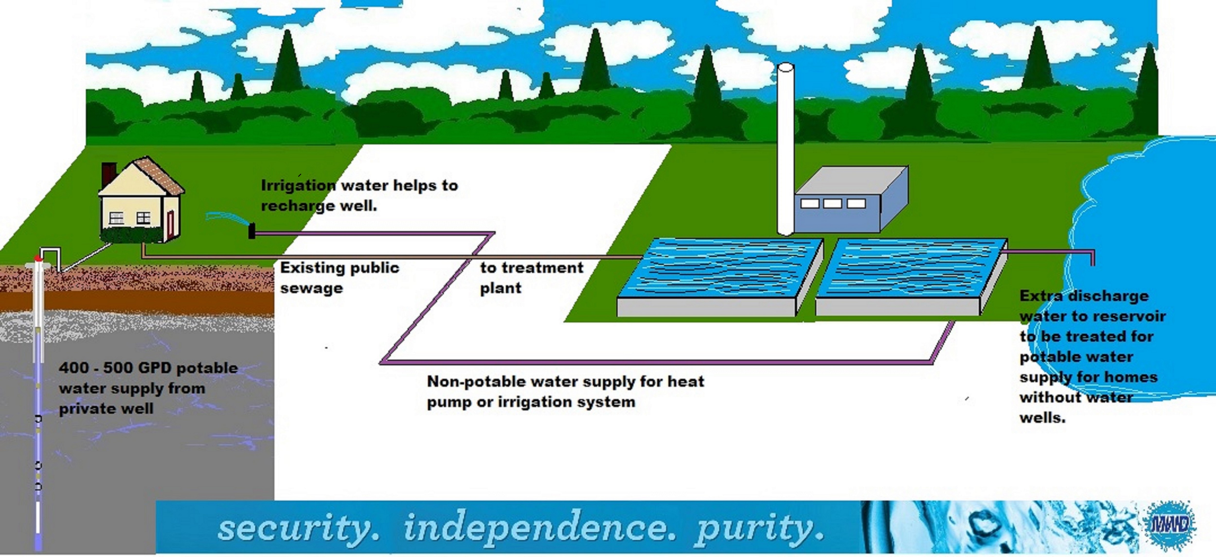 Read more about the article Water Reclamation