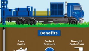 Read more about the article Infographic: Benefits of Having Your Own Private Water Supply (UK)
