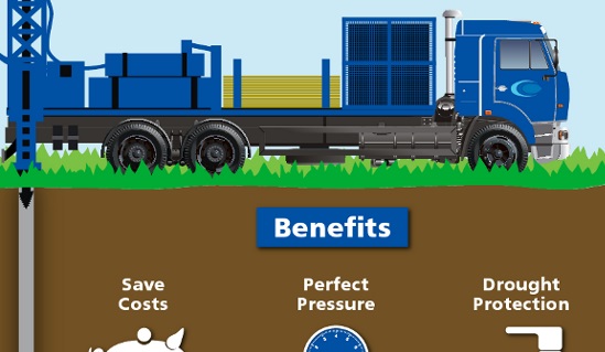 You are currently viewing Infographic: Benefits of Having Your Own Private Water Supply (UK)
