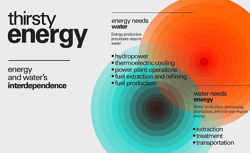 You are currently viewing Startling Infographic Highlights Looming Global Water Crisis