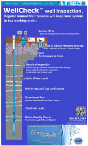 Read more about the article Infographic: WellCheck℠ Well Inspection
