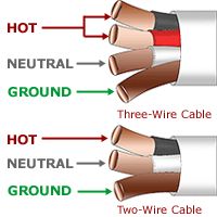 Read more about the article Neutral and Ground are Not the Same Thing